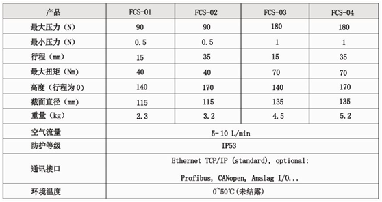 力控工具参数