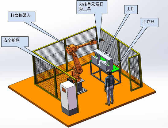 堆焊自动打磨工作站方案图1