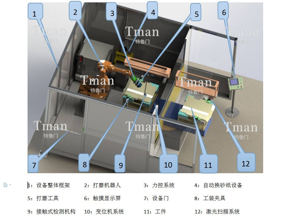 适配器全自动打磨工作站方案图