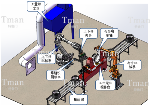 焊缝自动打磨工作站3