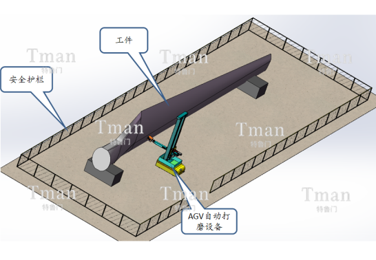 风机叶片自动打磨工作站1
