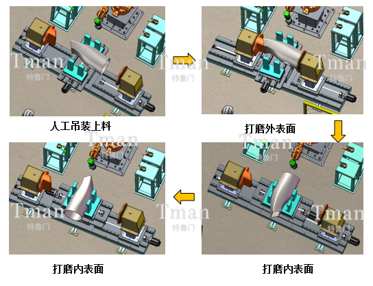 金属件表面抛光项目3