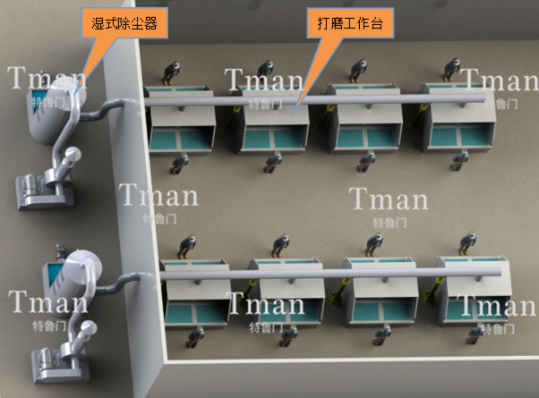 铝合金打磨台项目