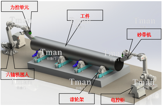 焊缝全自动打磨项目方案图1