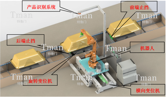 浴缸表面滚涂工作站方案图2